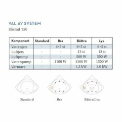 Badkar Swebad Båstad 13 Badkar Swebad Båstad -golvshop Försäljningsbutik bastad 150 system 4e0a5eb6 f74e 4fad ad1a 429680d8ce2a