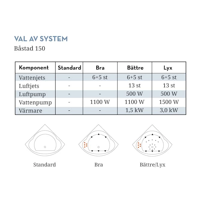 Badkar Swebad Båstad 8 Badkar Swebad Båstad - Bild 6