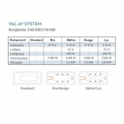 Badkar Swebad Borgholm Standard -golvshop Försäljningsbutik borgholm 150160170180 system d3e45794 4abb 4091 b312 bea8b6bbe0a8