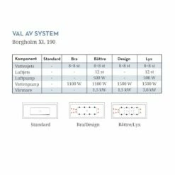 Badkar Swebad Borgholm XL -golvshop Försäljningsbutik borgholm xl 190 system 241be25c ecd5 46df 8fbb f9122b6df3aa
