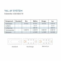 Bubbelbadkar Swebad Falsterbo -golvshop Försäljningsbutik falsterbo 150160170 system 72f069d3 055d 4ae0 a2ac 9cf6b6005729