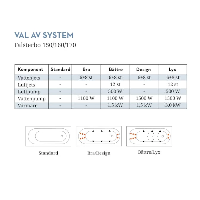 Badkar Swebad Falsterbo Standard 8 Badkar Swebad Falsterbo Standard - Bild 6