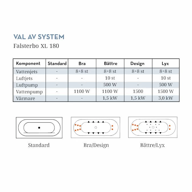 Badkar Swebad Falsterbo Standard 10 Badkar Swebad Falsterbo Standard - Bild 8