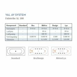 Badkar Swebad Falsterbo XL -golvshop Försäljningsbutik falsterbo xl 180 system bb7af053 0ce9 42f3 bf03 9a9906e9037e