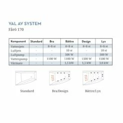 Badkar Swebad Fårö -golvshop Försäljningsbutik faro 170 system d63e8663 ca28 4ea3 b594 b1b9fce47f8a