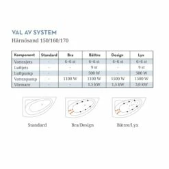 Bubbelbadkar Swebad Härnösand -golvshop Försäljningsbutik harnosand 150160170 system 8fa0145a 1a38 4f87 913e 9d8462fe2062