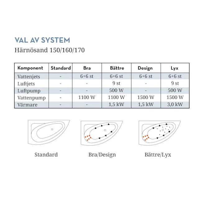 Badkar Swebad Härnösand 8 Badkar Swebad Härnösand - Bild 6