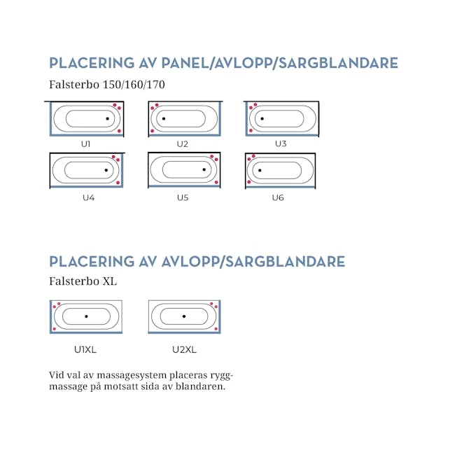 Badkar Swebad Falsterbo Standard 6 Badkar Swebad Falsterbo Standard - Bild 4