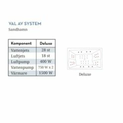Bubbelbadkar Swebad Sandhamn -golvshop Försäljningsbutik sandhamn system aa56d4cc f455 4daf 94a2 6d9a6967b3b1