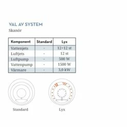 Bubbelbadkar Swebad Skanör LYX 11 Bubbelbadkar Swebad Skanör LYX -golvshop Försäljningsbutik skanor system 5ad6b508 c3c4 448c b39e 4e2e514b0276
