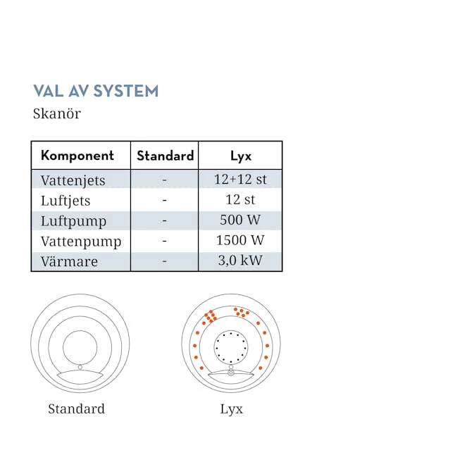 Bubbelbadkar Swebad Skanör LYX 7 Bubbelbadkar Swebad Skanör LYX - Bild 5