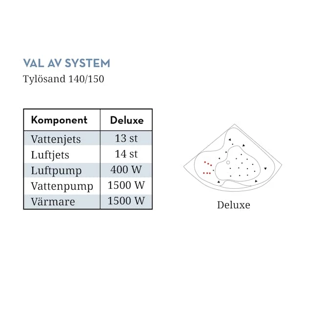Bubbelbadkar Swebad Tylösand 8 Bubbelbadkar Swebad Tylösand - Bild 6