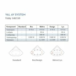 Badkar Swebad Visby -golvshop Försäljningsbutik visby 140150 system 40980ea1 33d8 4929 9ed7 7a21d317023c